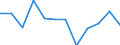 Währung: Million Euro / Saisonbereinigung: Unbereinigte Daten (d.h. weder saisonbereinigte noch kalenderbereinigte Daten) / Sektor (ESVG 2010): Volkswirtschaft / Sektor (ESVG 2010): Volkswirtschaft / Bestand oder Fluss: Netto / Geopolitische Partnereinheit: Rest der Welt / ZB_Position: Kapitalbilanz; Wertpapieranlagen / Geopolitische Meldeeinheit: Estland