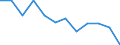 Currency: Million euro / Seasonal adjustment: Unadjusted data (i.e. neither seasonally adjusted nor calendar adjusted data) / Sector (ESA 2010): Total economy / Sector (ESA 2010): Total economy / Stock or flow: Net / Geopolitical entity (partner): Rest of the world / BOP_item: Financial account; portfolio investment / Geopolitical entity (reporting): Greece