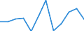 Währung: Million Euro / Saisonbereinigung: Unbereinigte Daten (d.h. weder saisonbereinigte noch kalenderbereinigte Daten) / Sektor (ESVG 2010): Volkswirtschaft / Sektor (ESVG 2010): Volkswirtschaft / Bestand oder Fluss: Netto / Geopolitische Partnereinheit: Rest der Welt / ZB_Position: Kapitalbilanz; Wertpapieranlagen / Geopolitische Meldeeinheit: Zypern