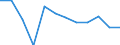 Währung: Million Euro / Saisonbereinigung: Unbereinigte Daten (d.h. weder saisonbereinigte noch kalenderbereinigte Daten) / Sektor (ESVG 2010): Volkswirtschaft / Sektor (ESVG 2010): Volkswirtschaft / Bestand oder Fluss: Netto / Geopolitische Partnereinheit: Rest der Welt / ZB_Position: Kapitalbilanz; Wertpapieranlagen / Geopolitische Meldeeinheit: Lettland