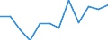 Währung: Million Euro / Saisonbereinigung: Unbereinigte Daten (d.h. weder saisonbereinigte noch kalenderbereinigte Daten) / Sektor (ESVG 2010): Volkswirtschaft / Sektor (ESVG 2010): Volkswirtschaft / Bestand oder Fluss: Netto / Geopolitische Partnereinheit: Rest der Welt / ZB_Position: Kapitalbilanz; Wertpapieranlagen / Geopolitische Meldeeinheit: Luxemburg