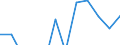 Currency: Million euro / Seasonal adjustment: Unadjusted data (i.e. neither seasonally adjusted nor calendar adjusted data) / Sector (ESA 2010): Total economy / Sector (ESA 2010): Total economy / Stock or flow: Net / Geopolitical entity (partner): Rest of the world / BOP_item: Financial account; portfolio investment / Geopolitical entity (reporting): Malta