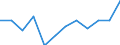 Währung: Million Euro / Saisonbereinigung: Unbereinigte Daten (d.h. weder saisonbereinigte noch kalenderbereinigte Daten) / Sektor (ESVG 2010): Volkswirtschaft / Sektor (ESVG 2010): Volkswirtschaft / Bestand oder Fluss: Netto / Geopolitische Partnereinheit: Rest der Welt / ZB_Position: Kapitalbilanz; Wertpapieranlagen / Geopolitische Meldeeinheit: Niederlande