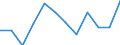 Währung: Million Euro / Saisonbereinigung: Unbereinigte Daten (d.h. weder saisonbereinigte noch kalenderbereinigte Daten) / Sektor (ESVG 2010): Volkswirtschaft / Sektor des Transaktionspartners (ESVG 2010): Volkswirtschaft / Bestand oder Fluss: Netto / Geopolitische Partnereinheit: Rest der Welt / Zahlungsbilanz Position: Kapitalbilanz; Direktinvestitionen / Geopolitische Meldeeinheit: Europäische Union - 27 Länder (ab 2020)