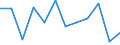 Währung: Million Euro / Saisonbereinigung: Unbereinigte Daten (d.h. weder saisonbereinigte noch kalenderbereinigte Daten) / Sektor (ESVG 2010): Volkswirtschaft / Sektor des Transaktionspartners (ESVG 2010): Volkswirtschaft / Bestand oder Fluss: Netto / Geopolitische Partnereinheit: Rest der Welt / Zahlungsbilanz Position: Kapitalbilanz; Direktinvestitionen / Geopolitische Meldeeinheit: Bulgarien