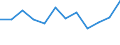 Währung: Million Euro / Saisonbereinigung: Unbereinigte Daten (d.h. weder saisonbereinigte noch kalenderbereinigte Daten) / Sektor (ESVG 2010): Volkswirtschaft / Sektor des Transaktionspartners (ESVG 2010): Volkswirtschaft / Bestand oder Fluss: Netto / Geopolitische Partnereinheit: Rest der Welt / Zahlungsbilanz Position: Kapitalbilanz; Direktinvestitionen / Geopolitische Meldeeinheit: Tschechien