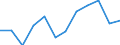 Währung: Million Euro / Saisonbereinigung: Unbereinigte Daten (d.h. weder saisonbereinigte noch kalenderbereinigte Daten) / Sektor (ESVG 2010): Volkswirtschaft / Sektor des Transaktionspartners (ESVG 2010): Volkswirtschaft / Bestand oder Fluss: Netto / Geopolitische Partnereinheit: Rest der Welt / Zahlungsbilanz Position: Kapitalbilanz; Direktinvestitionen / Geopolitische Meldeeinheit: Dänemark