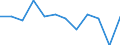 Währung: Million Euro / Saisonbereinigung: Unbereinigte Daten (d.h. weder saisonbereinigte noch kalenderbereinigte Daten) / Sektor (ESVG 2010): Volkswirtschaft / Sektor des Transaktionspartners (ESVG 2010): Volkswirtschaft / Bestand oder Fluss: Netto / Geopolitische Partnereinheit: Rest der Welt / Zahlungsbilanz Position: Kapitalbilanz; Direktinvestitionen / Geopolitische Meldeeinheit: Griechenland