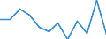 Währung: Million Euro / Saisonbereinigung: Unbereinigte Daten (d.h. weder saisonbereinigte noch kalenderbereinigte Daten) / Sektor (ESVG 2010): Volkswirtschaft / Sektor des Transaktionspartners (ESVG 2010): Volkswirtschaft / Bestand oder Fluss: Netto / Geopolitische Partnereinheit: Rest der Welt / Zahlungsbilanz Position: Kapitalbilanz; Direktinvestitionen / Geopolitische Meldeeinheit: Frankreich