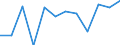 Währung: Million Euro / Saisonbereinigung: Unbereinigte Daten (d.h. weder saisonbereinigte noch kalenderbereinigte Daten) / Sektor (ESVG 2010): Volkswirtschaft / Sektor des Transaktionspartners (ESVG 2010): Volkswirtschaft / Bestand oder Fluss: Netto / Geopolitische Partnereinheit: Rest der Welt / Zahlungsbilanz Position: Kapitalbilanz; Direktinvestitionen / Geopolitische Meldeeinheit: Italien