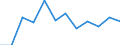 Währung: Million Euro / Saisonbereinigung: Unbereinigte Daten (d.h. weder saisonbereinigte noch kalenderbereinigte Daten) / Sektor (ESVG 2010): Volkswirtschaft / Sektor des Transaktionspartners (ESVG 2010): Volkswirtschaft / Bestand oder Fluss: Netto / Geopolitische Partnereinheit: Rest der Welt / Zahlungsbilanz Position: Kapitalbilanz; Direktinvestitionen / Geopolitische Meldeeinheit: Zypern