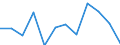 Währung: Million Euro / Saisonbereinigung: Unbereinigte Daten (d.h. weder saisonbereinigte noch kalenderbereinigte Daten) / Sektor (ESVG 2010): Volkswirtschaft / Sektor des Transaktionspartners (ESVG 2010): Volkswirtschaft / Bestand oder Fluss: Netto / Geopolitische Partnereinheit: Rest der Welt / Zahlungsbilanz Position: Kapitalbilanz; Direktinvestitionen / Geopolitische Meldeeinheit: Lettland