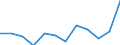 Währung: Million Euro / Saisonbereinigung: Unbereinigte Daten (d.h. weder saisonbereinigte noch kalenderbereinigte Daten) / Sektor (ESVG 2010): Volkswirtschaft / Sektor des Transaktionspartners (ESVG 2010): Volkswirtschaft / Bestand oder Fluss: Netto / Geopolitische Partnereinheit: Rest der Welt / Zahlungsbilanz Position: Kapitalbilanz; Direktinvestitionen / Geopolitische Meldeeinheit: Luxemburg