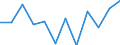 Währung: Million Euro / Saisonbereinigung: Unbereinigte Daten (d.h. weder saisonbereinigte noch kalenderbereinigte Daten) / Sektor (ESVG 2010): Volkswirtschaft / Sektor des Transaktionspartners (ESVG 2010): Volkswirtschaft / Bestand oder Fluss: Netto / Geopolitische Partnereinheit: Rest der Welt / Zahlungsbilanz Position: Kapitalbilanz; Direktinvestitionen / Geopolitische Meldeeinheit: Malta