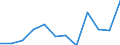 Währung: Million Euro / Saisonbereinigung: Unbereinigte Daten (d.h. weder saisonbereinigte noch kalenderbereinigte Daten) / Sektor (ESVG 2010): Volkswirtschaft / Sektor des Transaktionspartners (ESVG 2010): Volkswirtschaft / Bestand oder Fluss: Netto / Geopolitische Partnereinheit: Rest der Welt / Zahlungsbilanz Position: Kapitalbilanz; Direktinvestitionen / Geopolitische Meldeeinheit: Niederlande