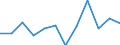 Währung: Million Euro / Saisonbereinigung: Unbereinigte Daten (d.h. weder saisonbereinigte noch kalenderbereinigte Daten) / Sektor (ESVG 2010): Volkswirtschaft / Sektor des Transaktionspartners (ESVG 2010): Volkswirtschaft / Bestand oder Fluss: Netto / Geopolitische Partnereinheit: Rest der Welt / Zahlungsbilanz Position: Kapitalbilanz; Direktinvestitionen / Geopolitische Meldeeinheit: Slowakei