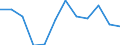 Währung: Million Euro / Saisonbereinigung: Unbereinigte Daten (d.h. weder saisonbereinigte noch kalenderbereinigte Daten) / Sektor (ESVG 2010): Volkswirtschaft / Sektor des Transaktionspartners (ESVG 2010): Volkswirtschaft / Bestand oder Fluss: Netto / Geopolitische Partnereinheit: Rest der Welt / Zahlungsbilanz Position: Kapitalbilanz; Direktinvestitionen / Geopolitische Meldeeinheit: Finnland