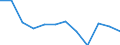 Währung: Million Euro / Saisonbereinigung: Unbereinigte Daten (d.h. weder saisonbereinigte noch kalenderbereinigte Daten) / Sektor (ESVG 2010): Volkswirtschaft / Sektor des Transaktionspartners (ESVG 2010): Volkswirtschaft / Bestand oder Fluss: Netto / Geopolitische Partnereinheit: Rest der Welt / Zahlungsbilanz Position: Kapitalbilanz; Direktinvestitionen / Geopolitische Meldeeinheit: Schweden