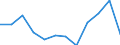 Währung: Million Euro / Saisonbereinigung: Unbereinigte Daten (d.h. weder saisonbereinigte noch kalenderbereinigte Daten) / Sektor (ESVG 2010): Volkswirtschaft / Sektor des Transaktionspartners (ESVG 2010): Volkswirtschaft / Bestand oder Fluss: Netto / Geopolitische Partnereinheit: Rest der Welt / Zahlungsbilanz Position: Kapitalbilanz; Direktinvestitionen / Geopolitische Meldeeinheit: Nordmazedonien