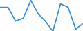 Währung: Million Euro / Saisonbereinigung: Unbereinigte Daten (d.h. weder saisonbereinigte noch kalenderbereinigte Daten) / Sektor (ESVG 2010): Volkswirtschaft / Sektor des Transaktionspartners (ESVG 2010): Volkswirtschaft / Bestand oder Fluss: Netto / Geopolitische Partnereinheit: Rest der Welt / Zahlungsbilanz Position: Kapitalbilanz; Direktinvestitionen / Geopolitische Meldeeinheit: Albanien