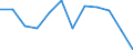 Währung: Million Euro / Saisonbereinigung: Unbereinigte Daten (d.h. weder saisonbereinigte noch kalenderbereinigte Daten) / Sektor (ESVG 2010): Volkswirtschaft / Sektor des Transaktionspartners (ESVG 2010): Volkswirtschaft / Bestand oder Fluss: Netto / Geopolitische Partnereinheit: Rest der Welt / Zahlungsbilanz Position: Kapitalbilanz; Direktinvestitionen / Geopolitische Meldeeinheit: Kosovo*