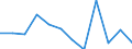 Währung: Million Euro / Saisonbereinigung: Unbereinigte Daten (d.h. weder saisonbereinigte noch kalenderbereinigte Daten) / Sektor (ESVG 2010): Volkswirtschaft / Sektor des Transaktionspartners (ESVG 2010): Volkswirtschaft / Bestand oder Fluss: Netto / Geopolitische Partnereinheit: Rest der Welt / Zahlungsbilanz Position: Kapitalbilanz; Wertpapieranlagen / Geopolitische Meldeeinheit: Tschechien
