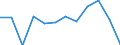 Währung: Million Euro / Saisonbereinigung: Unbereinigte Daten (d.h. weder saisonbereinigte noch kalenderbereinigte Daten) / Sektor (ESVG 2010): Volkswirtschaft / Sektor des Transaktionspartners (ESVG 2010): Volkswirtschaft / Bestand oder Fluss: Netto / Geopolitische Partnereinheit: Rest der Welt / Zahlungsbilanz Position: Kapitalbilanz; Wertpapieranlagen / Geopolitische Meldeeinheit: Deutschland