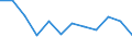 Währung: Million Euro / Saisonbereinigung: Unbereinigte Daten (d.h. weder saisonbereinigte noch kalenderbereinigte Daten) / Sektor (ESVG 2010): Volkswirtschaft / Sektor des Transaktionspartners (ESVG 2010): Volkswirtschaft / Bestand oder Fluss: Netto / Geopolitische Partnereinheit: Rest der Welt / Zahlungsbilanz Position: Kapitalbilanz; Wertpapieranlagen / Geopolitische Meldeeinheit: Irland
