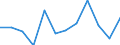 Währung: Million Euro / Saisonbereinigung: Unbereinigte Daten (d.h. weder saisonbereinigte noch kalenderbereinigte Daten) / Sektor (ESVG 2010): Volkswirtschaft / Sektor des Transaktionspartners (ESVG 2010): Volkswirtschaft / Bestand oder Fluss: Netto / Geopolitische Partnereinheit: Rest der Welt / Zahlungsbilanz Position: Kapitalbilanz; Wertpapieranlagen / Geopolitische Meldeeinheit: Frankreich