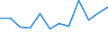 Währung: Million Euro / Saisonbereinigung: Unbereinigte Daten (d.h. weder saisonbereinigte noch kalenderbereinigte Daten) / Sektor (ESVG 2010): Volkswirtschaft / Sektor des Transaktionspartners (ESVG 2010): Volkswirtschaft / Bestand oder Fluss: Netto / Geopolitische Partnereinheit: Rest der Welt / Zahlungsbilanz Position: Kapitalbilanz; Wertpapieranlagen / Geopolitische Meldeeinheit: Kroatien