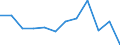 Währung: Million Euro / Saisonbereinigung: Unbereinigte Daten (d.h. weder saisonbereinigte noch kalenderbereinigte Daten) / Sektor (ESVG 2010): Volkswirtschaft / Sektor des Transaktionspartners (ESVG 2010): Volkswirtschaft / Bestand oder Fluss: Netto / Geopolitische Partnereinheit: Rest der Welt / Zahlungsbilanz Position: Kapitalbilanz; Wertpapieranlagen / Geopolitische Meldeeinheit: Lettland