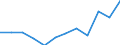 Währung: Million Euro / Saisonbereinigung: Unbereinigte Daten (d.h. weder saisonbereinigte noch kalenderbereinigte Daten) / Sektor (ESVG 2010): Volkswirtschaft / Sektor des Transaktionspartners (ESVG 2010): Volkswirtschaft / Bestand oder Fluss: Netto / Geopolitische Partnereinheit: Rest der Welt / Zahlungsbilanz Position: Kapitalbilanz; Wertpapieranlagen / Geopolitische Meldeeinheit: Litauen