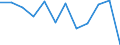 Währung: Million Euro / Saisonbereinigung: Unbereinigte Daten (d.h. weder saisonbereinigte noch kalenderbereinigte Daten) / Sektor (ESVG 2010): Volkswirtschaft / Sektor des Transaktionspartners (ESVG 2010): Volkswirtschaft / Bestand oder Fluss: Netto / Geopolitische Partnereinheit: Rest der Welt / Zahlungsbilanz Position: Kapitalbilanz; Wertpapieranlagen / Geopolitische Meldeeinheit: Luxemburg
