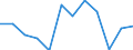 Währung: Million Euro / Saisonbereinigung: Unbereinigte Daten (d.h. weder saisonbereinigte noch kalenderbereinigte Daten) / Sektor (ESVG 2010): Volkswirtschaft / Sektor des Transaktionspartners (ESVG 2010): Volkswirtschaft / Bestand oder Fluss: Netto / Geopolitische Partnereinheit: Rest der Welt / Zahlungsbilanz Position: Kapitalbilanz; Wertpapieranlagen / Geopolitische Meldeeinheit: Ungarn