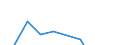 Währung: Million Euro / Saisonbereinigung: Unbereinigte Daten (d.h. weder saisonbereinigte noch kalenderbereinigte Daten) / Sektor (ESVG 2010): Volkswirtschaft / Sektor des Transaktionspartners (ESVG 2010): Volkswirtschaft / Bestand oder Fluss: Netto / Geopolitische Partnereinheit: Rest der Welt / Zahlungsbilanz Position: Kapitalbilanz; Wertpapieranlagen / Geopolitische Meldeeinheit: Malta