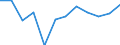Währung: Million Euro / Saisonbereinigung: Unbereinigte Daten (d.h. weder saisonbereinigte noch kalenderbereinigte Daten) / Sektor (ESVG 2010): Volkswirtschaft / Sektor des Transaktionspartners (ESVG 2010): Volkswirtschaft / Bestand oder Fluss: Netto / Geopolitische Partnereinheit: Rest der Welt / Zahlungsbilanz Position: Kapitalbilanz; Wertpapieranlagen / Geopolitische Meldeeinheit: Österreich