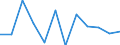 Währung: Million Euro / Saisonbereinigung: Unbereinigte Daten (d.h. weder saisonbereinigte noch kalenderbereinigte Daten) / Sektor (ESVG 2010): Volkswirtschaft / Sektor des Transaktionspartners (ESVG 2010): Volkswirtschaft / Bestand oder Fluss: Netto / Geopolitische Partnereinheit: Rest der Welt / Zahlungsbilanz Position: Kapitalbilanz; Wertpapieranlagen / Geopolitische Meldeeinheit: Polen