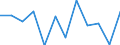 Währung: Million Euro / Saisonbereinigung: Unbereinigte Daten (d.h. weder saisonbereinigte noch kalenderbereinigte Daten) / Sektor (ESVG 2010): Volkswirtschaft / Sektor des Transaktionspartners (ESVG 2010): Volkswirtschaft / Bestand oder Fluss: Netto / Geopolitische Partnereinheit: Rest der Welt / Zahlungsbilanz Position: Kapitalbilanz; Wertpapieranlagen / Geopolitische Meldeeinheit: Rumänien