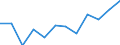 Indikator: Indikator des wirtschaftlichen Klimas / Saisonbereinigung: Saisonbereinigte Daten, nicht kalenderbereinigte Daten / Geopolitische Meldeeinheit: Tschechien