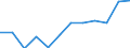 Indikator: Indikator des wirtschaftlichen Klimas / Saisonbereinigung: Saisonbereinigte Daten, nicht kalenderbereinigte Daten / Geopolitische Meldeeinheit: Dänemark