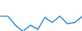 Indicator: Economic sentiment indicator / Seasonal adjustment: Seasonally adjusted data, not calendar adjusted data / Geopolitical entity (reporting): Estonia