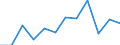 Indicator: Economic sentiment indicator / Seasonal adjustment: Seasonally adjusted data, not calendar adjusted data / Geopolitical entity (reporting): France