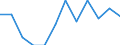 Indikator: Indikator des wirtschaftlichen Klimas / Saisonbereinigung: Saisonbereinigte Daten, nicht kalenderbereinigte Daten / Geopolitische Meldeeinheit: Italien