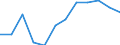 Indikator: Indikator des wirtschaftlichen Klimas / Saisonbereinigung: Saisonbereinigte Daten, nicht kalenderbereinigte Daten / Geopolitische Meldeeinheit: Lettland