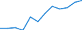 Indikator: Indikator des wirtschaftlichen Klimas / Saisonbereinigung: Saisonbereinigte Daten, nicht kalenderbereinigte Daten / Geopolitische Meldeeinheit: Niederlande