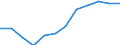 Indikator: Indikator des wirtschaftlichen Klimas / Saisonbereinigung: Saisonbereinigte Daten, nicht kalenderbereinigte Daten / Geopolitische Meldeeinheit: Portugal