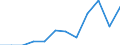 Indikator: Indikator des wirtschaftlichen Klimas / Saisonbereinigung: Saisonbereinigte Daten, nicht kalenderbereinigte Daten / Geopolitische Meldeeinheit: Rumänien