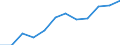 Indikator: Indikator des wirtschaftlichen Klimas / Saisonbereinigung: Saisonbereinigte Daten, nicht kalenderbereinigte Daten / Geopolitische Meldeeinheit: Slowenien