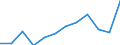 Indikator: Indikator des wirtschaftlichen Klimas / Saisonbereinigung: Saisonbereinigte Daten, nicht kalenderbereinigte Daten / Geopolitische Meldeeinheit: Slowakei