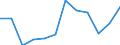 Indikator: Indikator des wirtschaftlichen Klimas / Saisonbereinigung: Saisonbereinigte Daten, nicht kalenderbereinigte Daten / Geopolitische Meldeeinheit: Finnland